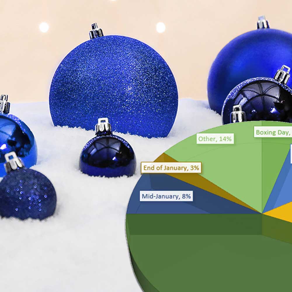 When do you take down your Christmas decorations?